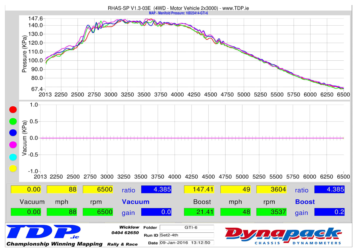 TDP-GTI-6-4th-Boost