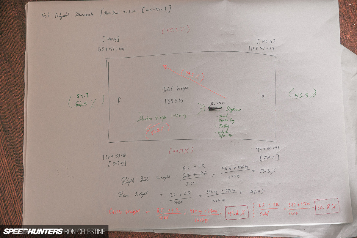 Speedhunters_Ron_Celestine_ProjectRough_CornerBalance_21