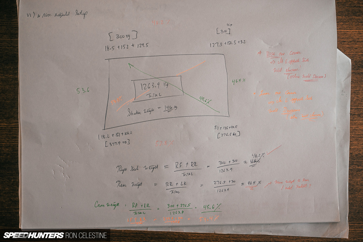 Speedhunters_Ron_Celestine_ProjectRough_CornerBalance_22