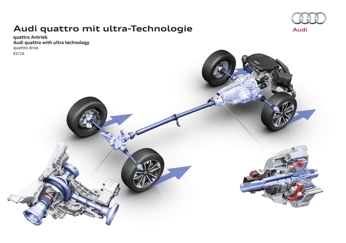 Audi quattro with ultra technology