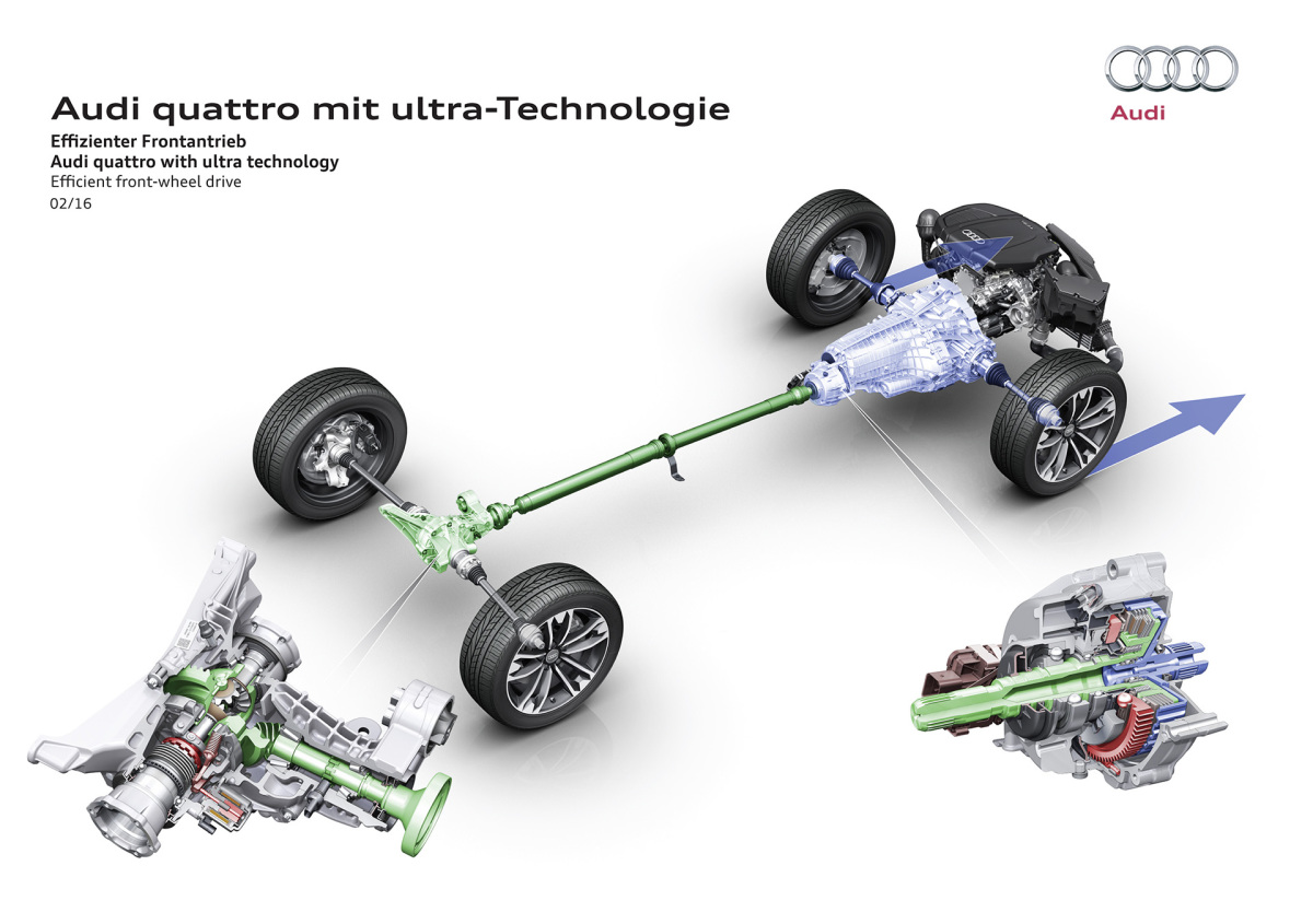 Audi quattro with ultra technology