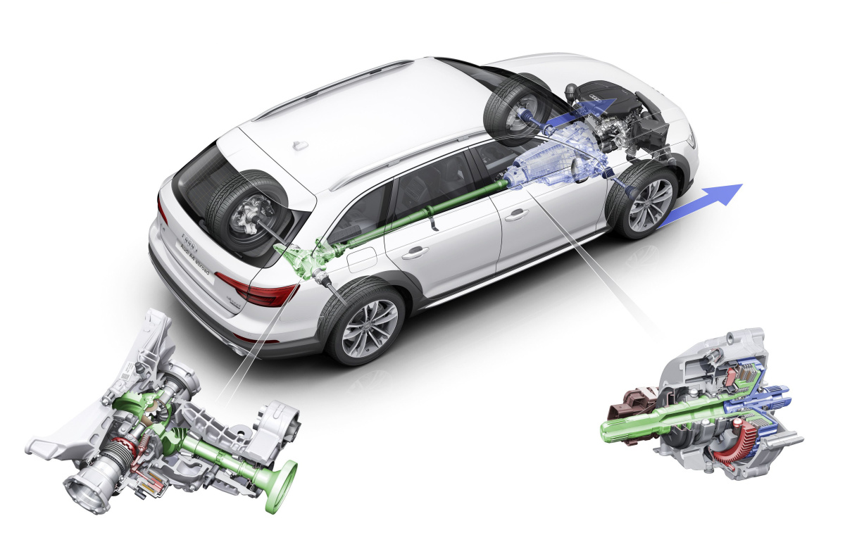 quattro drive system with ultra-technology